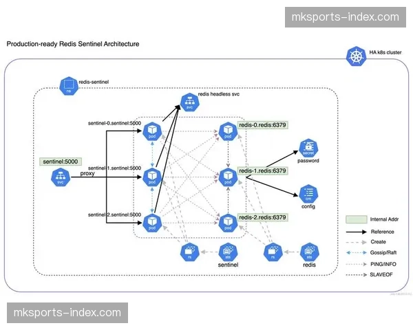 跨地域推流负载均衡器在当前阶段优化了算法，有效应对全球不同区域的播放压力