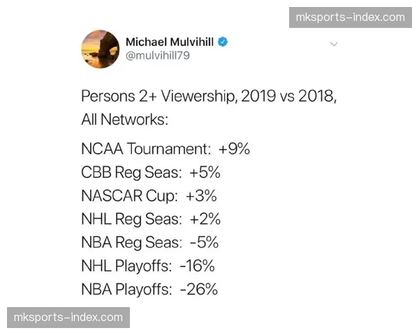 分析：收视率数据显示，NCAA“疯狂三月”对NBA三月收视冲击显著